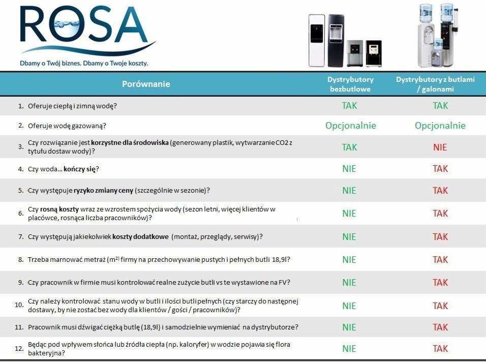 Poznaj przewagi i korzyści z wyboru dystrybutorów filtrujących