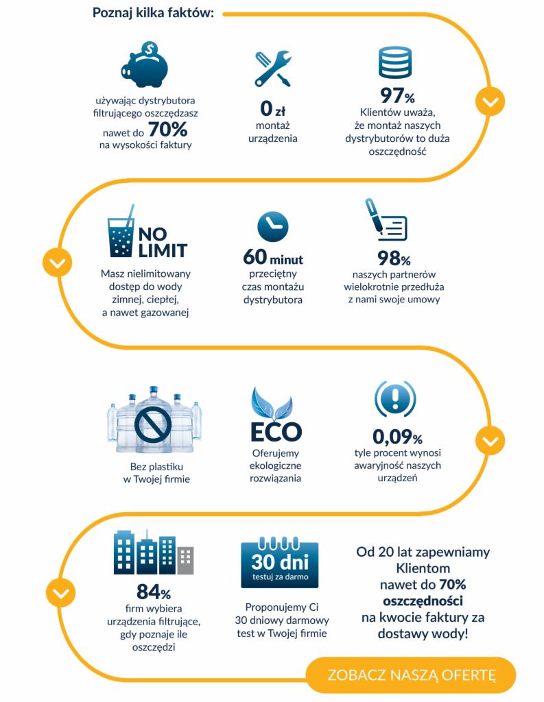 Dlaczego warto wybrać ofertę Rosa Sp. z o.o. na dystrybutory bezbutlowe?