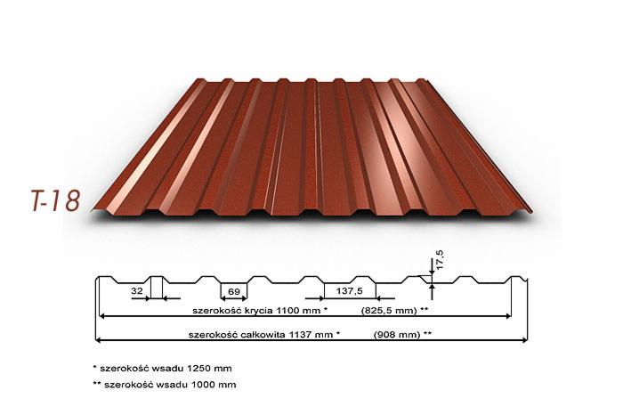 Blacha trapezowa, Blacha dachówkowa