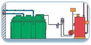 Zbiorniki na olej opałowy.