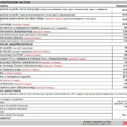 Tabela z zakresem grupowego ubezpieczenia na życie, zawierająca informacje o wysokości świadczeń w przypadku różnych zdarzeń, takich jak zgon, hospitalizacja, poważne zachorowania i świadczenia...