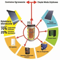 System FUTURE - do C.O. i ciepłej wody