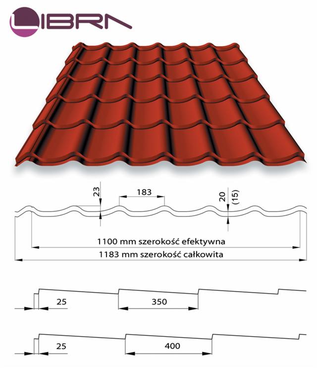 Blachodachówka, blacha trapezowa, trapez