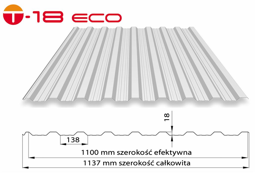 Schemat techniczny blachy trapezowej T-18 ECO, prezentujący wymiary: szerokość efektywna 1100 mm, szerokość całkowita 1137 mm, wysokość profilu 18 mm oraz odległość między trapezami 138 mm.