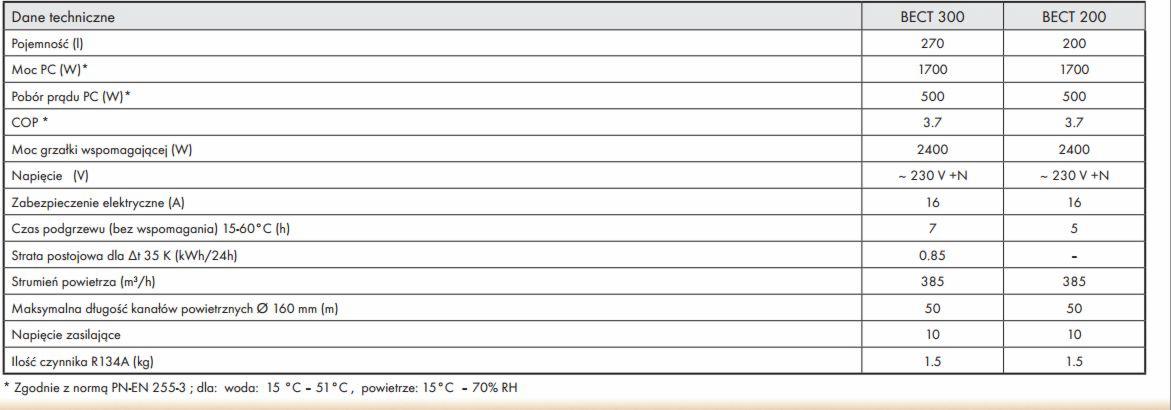 Powietrzna pompa ciepła do CWU