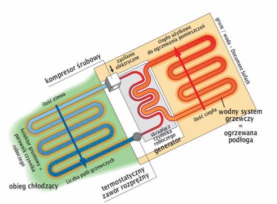 Pompa ciepła CALIANE