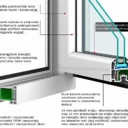 Przekrój okna PCV prezentujący detale konstrukcyjne: uszczelki EPDM, komorę wzmocnienia, zaokrąglenia ramy i estetyczne uszczelki przyszybowe.