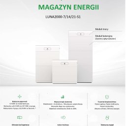 Panele fotowoltaiczne Kartuzy