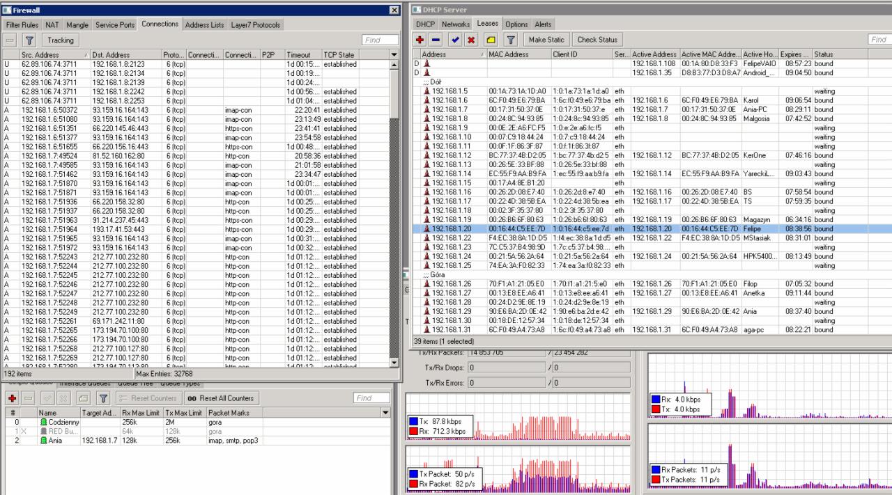 Zrzut ekranu interfejsu graficznego RouterOS firmy MikroTik, prezentujący tabele połączeń firewall i serwera DHCP z adresami IP, MAC adresami, statusami połączeń i statystykami ruchu sieciowego.