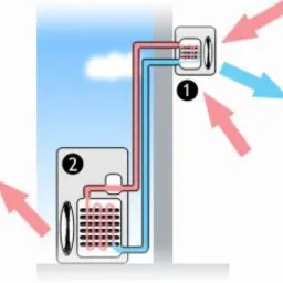 Instalacje Chłodnicze, Klimatyzacyjne