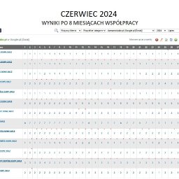 Efekty pozycjonowanie po 8 miesiącach współpracy.