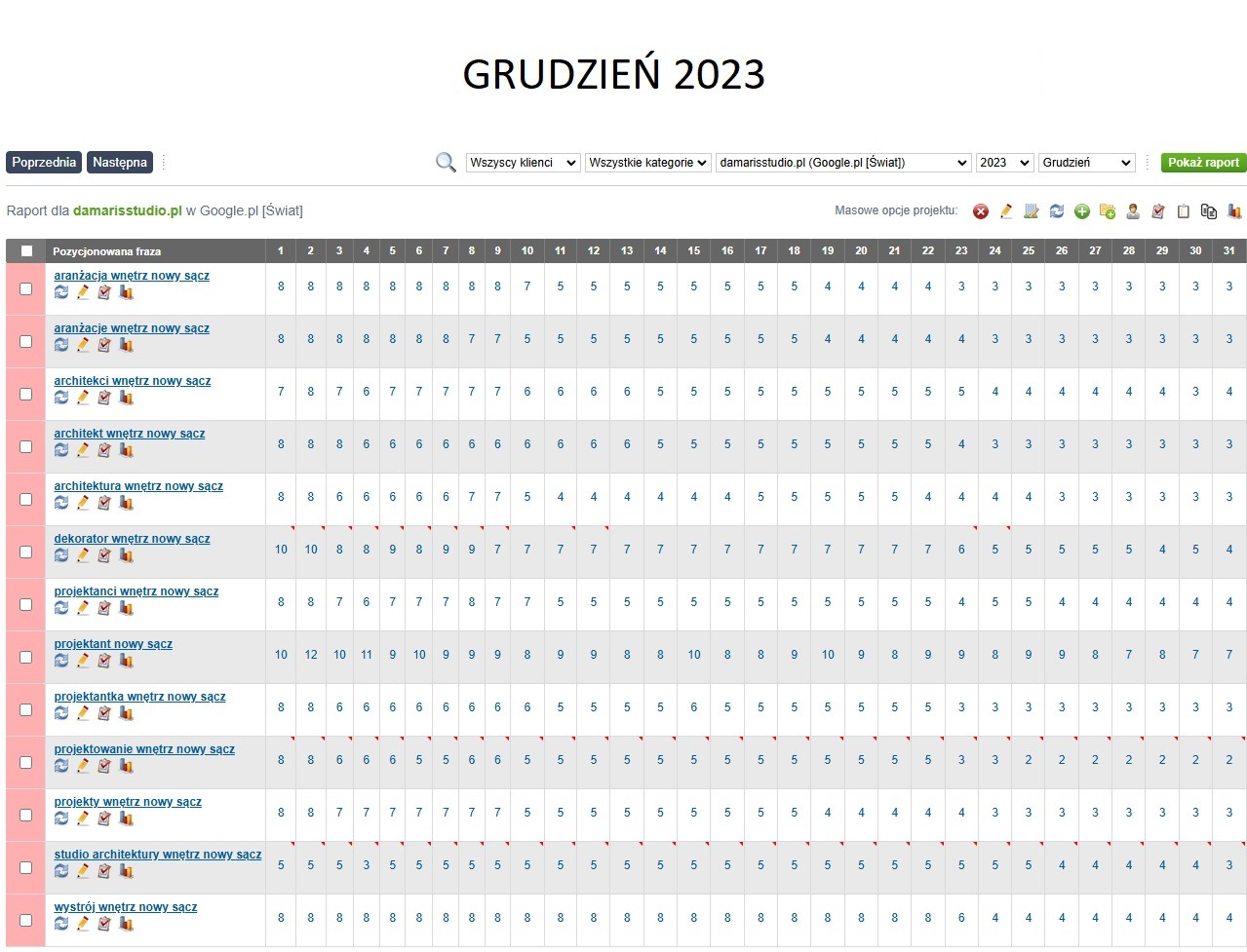 Efekty pozycjonowanie po niecałych 3 miesiącach współpracy.