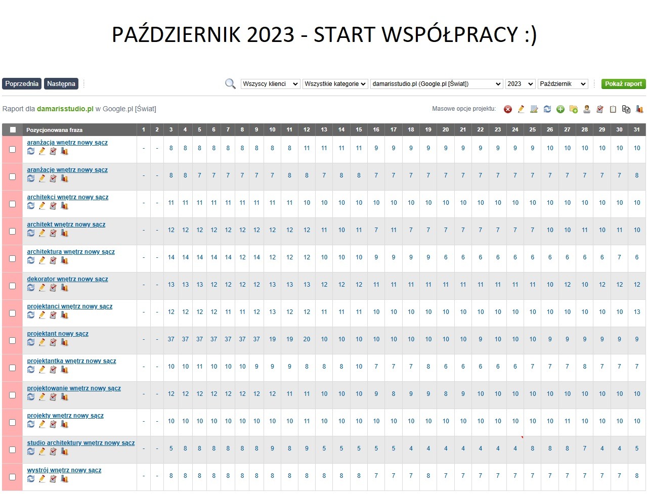 Efekty pozycjonowania w pierwszym miesiącu współpracy.