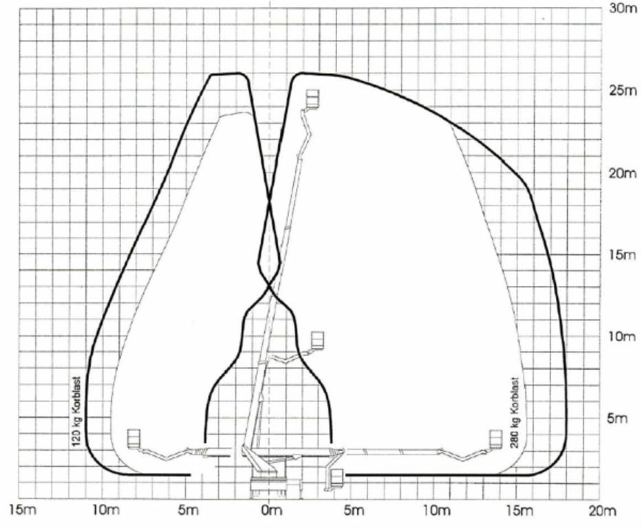 Podnośnik Koszowy 26metrów wraz z operatorem WYNAJEM-TANIO !!!