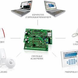 Alarmy domowe Kraków 6