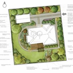 Projektowanie ogrodów Kielce 2