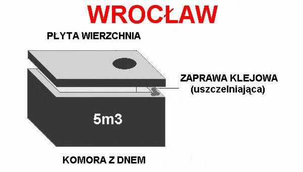 Schemat szamba betonowego o pojemności 5m3 z płytą wierzchnią, komorą z dnem i uszczelnieniem zaprawą klejową, z napisem Wrocław u góry.