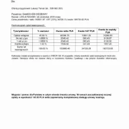 Oferta leasingu operacyjnego