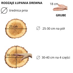 Drewno kominkowe Piecowice 6