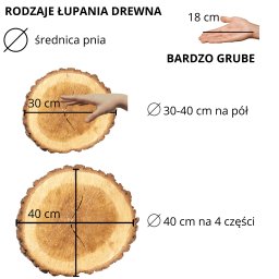 Drewno kominkowe Piecowice 7