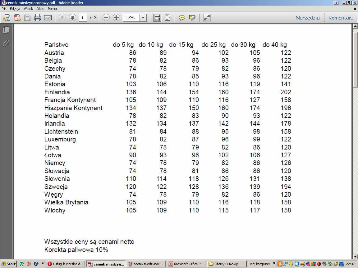 Usługi kurierskie drobnica do 50kg cała europa