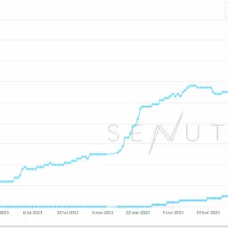 Serwis utworzony przeze mnie w grudniu 2021r i pozycjonowany.