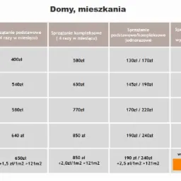 Tabela cenowa usług porządkowych dla domów i mieszkań, uwzględniająca powierzchnię i zakres prac: podstawowe, kompleksowe, jednorazowe, po remoncie.
