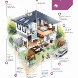 Ilustracja domu w przekroju, prezentująca r&oacute;żne sytuacje objęte ubezpieczeniem: uszkodzenie dachu, stłuczenie szyb, kradzież wyposażenia, zniszczenie budynku gospodarczego, szkody spowodowane...