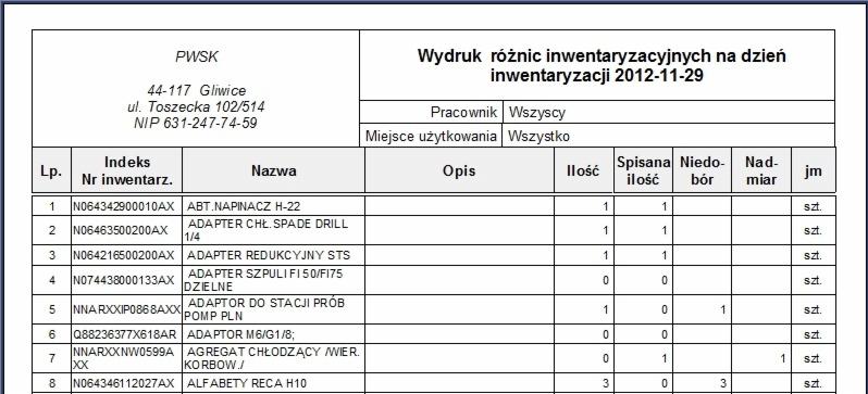 Wydruk różnic inwentaryzacyjnych z datą 2012-11-29, zawierający listę pozycji z indeksami, nazwami (np. ABT.NAPINACZ H-22, ADAPTER CHŁ. SPADE DRILL 1/4), ilościami, spisanymi ilościami, niedoborami...