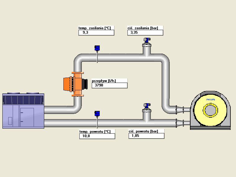 Schemat instalacji z danymi: temperatura zasilania 9.3°C, ciśnienie zasilania 3.35 bar, przepływ 3798 l/h, temperatura powrotu 10.8°C, ciśnienie powrotu 1.85 bar.