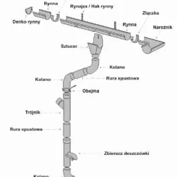 System rynnowy firmy BLECH DACH