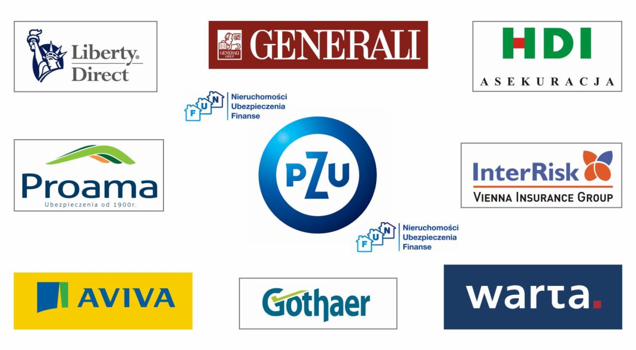 Ubezpieczenia Zabrze FUN - PZU, Aviva, Proama, HDI