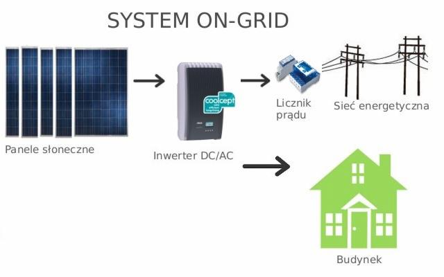 Zestaw fotowoltaiczny 3 kW on grid