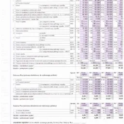 Tabela z pakietami ubezpieczeń grupowych od firmy Compensa Vienna Insurance Group, zawierająca szczegółowe informacje o zakresach ochrony, sumach ubezpieczenia i kwotach wypłat w różnych wariantach.