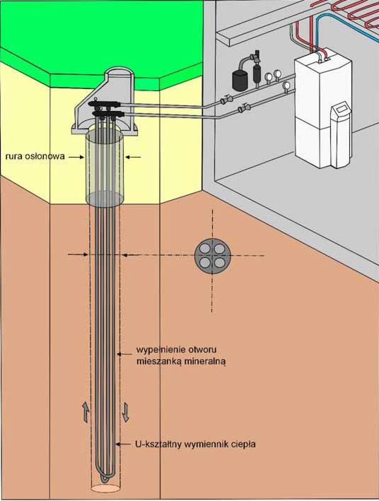 Odwierty pod pompy ciepła