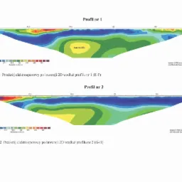 Przekrój elektrooporowy 2D: profil 1 (E-F) i profil 2 (G-H). Kolorowa mapa głębokości z zaznaczoną anomalią. Graficzna prezentacja danych geologicznych z pomiarów.