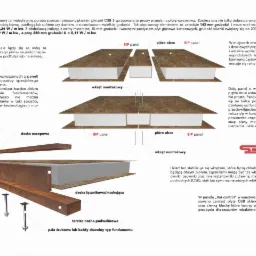 Ilustracja przekroju paneli SIP z opisem elementów: rdzeń termoizolacyjny, płyty OSB, deska oczepowa, tarcica podwalinowa, wkręty montażowe. Budowa domu szkieletowego.