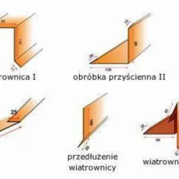 obróbki blacharskie