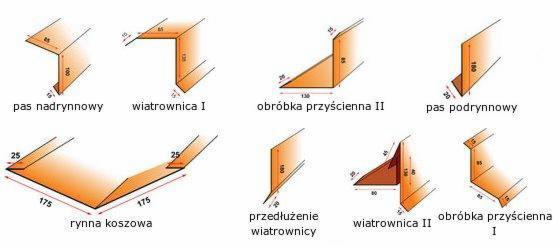 obróbki blacharskie