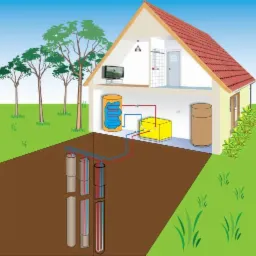 pompa ciepła z kolektorem pinowym