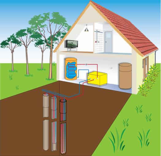 pompa ciepła z kolektorem pinowym