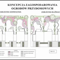 Plan zagospodarowania ogrodów przydomowych dla zabudowy szeregowej i bliźniaczej, z legendą o roślinności, nawierzchniach i elementach architektury.
