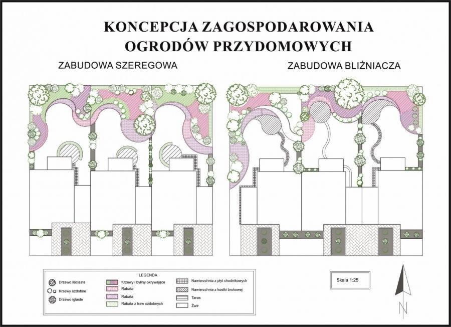Plan zagospodarowania ogrodów przydomowych dla zabudowy szeregowej i bliźniaczej, z legendą o roślinności, nawierzchniach i elementach architektury.