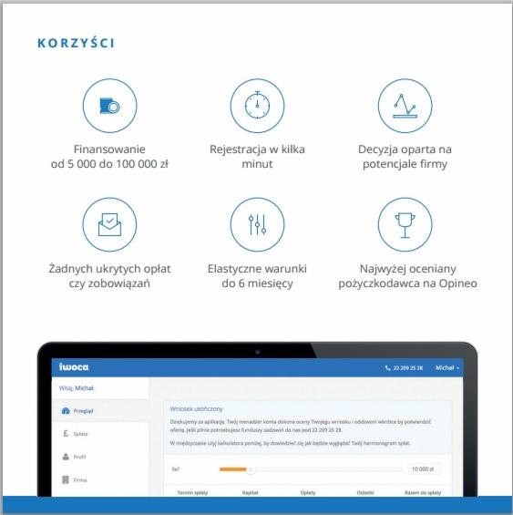 Grafika Iwoca prezentuje korzyści finansowania: kwoty, szybką rejestrację, decyzję opartą o potencjał firmy, brak ukrytych opłat i elastyczne warunki spłaty.