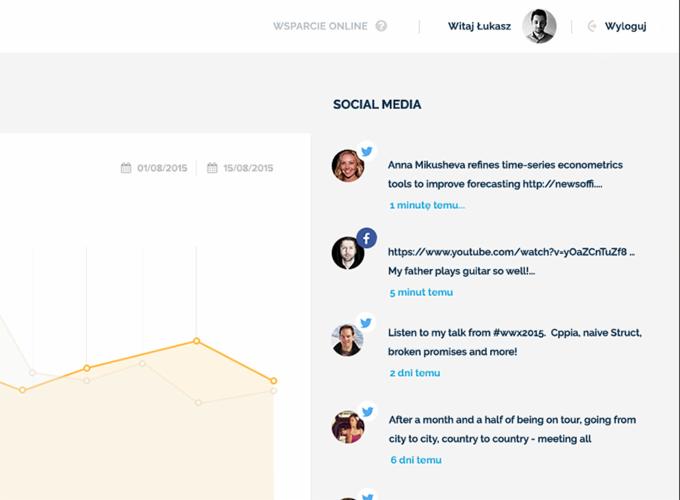 Panel administracyjny oneCMS.pl z widżetem społecznościowym, prezentujący aktualności z Twittera i Facebooka oraz wykres w lewej części ekranu.