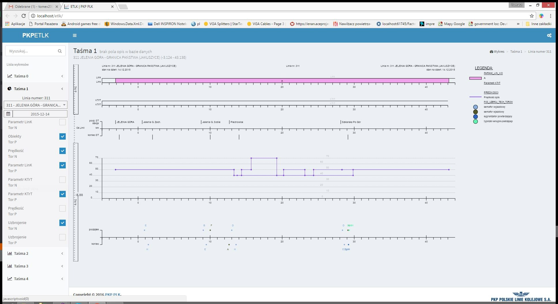 Zrzut ekranu systemu PKPETLK prezentujący wykresy parametrów linii kolejowej nr 311, relacji Jelenia Góra - Granica Państwa (Jakuszyce) z dnia 14.12.2015, zawierający informacje o prędkości...