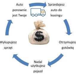 Kredyt dla firm Wrocław 3