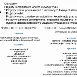 Kolaż prezentujący wizualizacje 3D wnętrz: kuchni, salonu i przedpokoju, zestawiony z ofertą firmy projektowej obejmującą projekty standardowe i zaawansowane, w tym wizualizacje, projekty mebli...