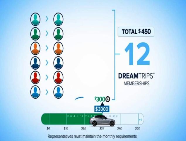 Klub podróżniczy międzynarodowy, styl życia i biznes