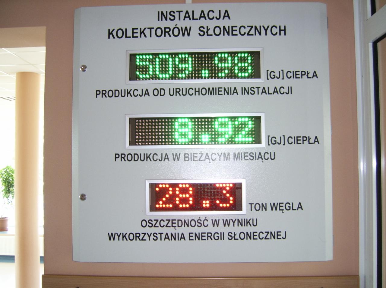 Panel informacyjny instalacji kolektorów słonecznych z wyświetlanymi danymi produkcji ciepła i oszczędności w tonach węgla. Widoczne wartości numeryczne na wyświetlaczach LED.
